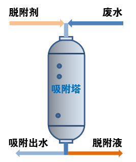 中水回用及近零排放 中水回用及近零排放