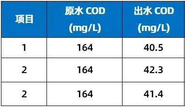 中水回用及近零排放 中水回用及近零排放