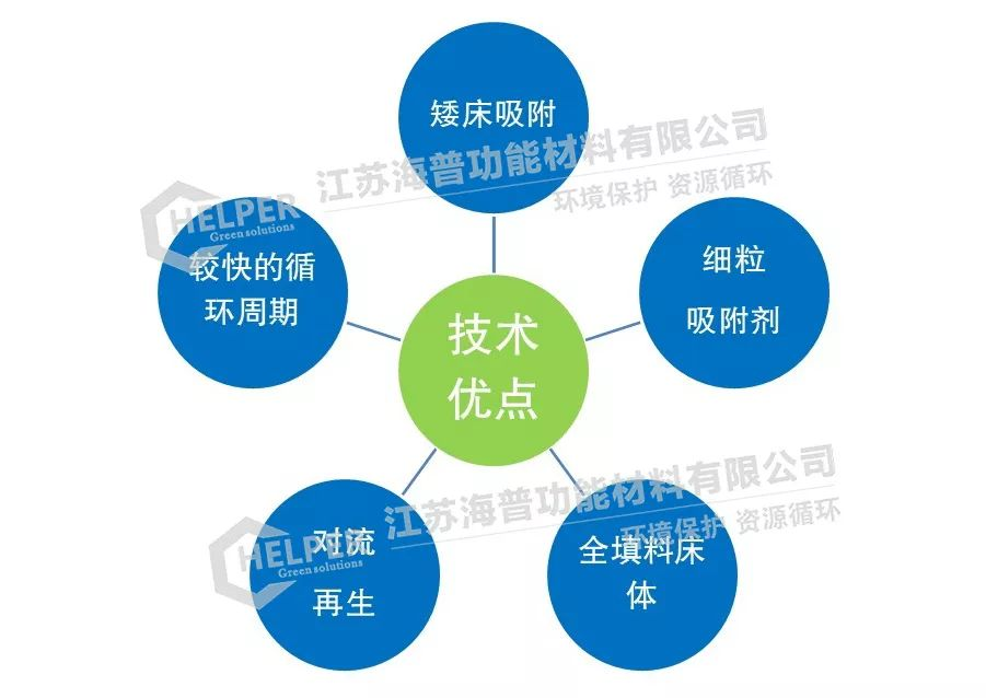 廢酸資源化與達標治理 廢酸資源化與達標治理