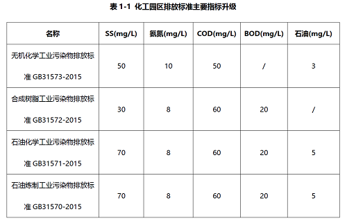 中水回用及近零排放 中水回用及近零排放