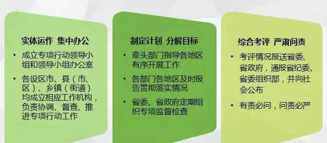 解讀“兩減六治三提升” 解讀“兩減六治三提升”