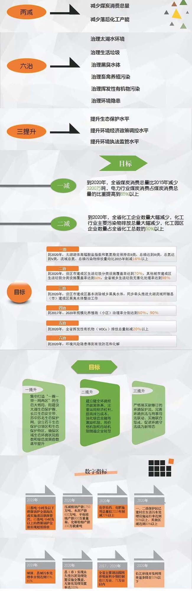 解讀“兩減六治三提升” 解讀“兩減六治三提升”