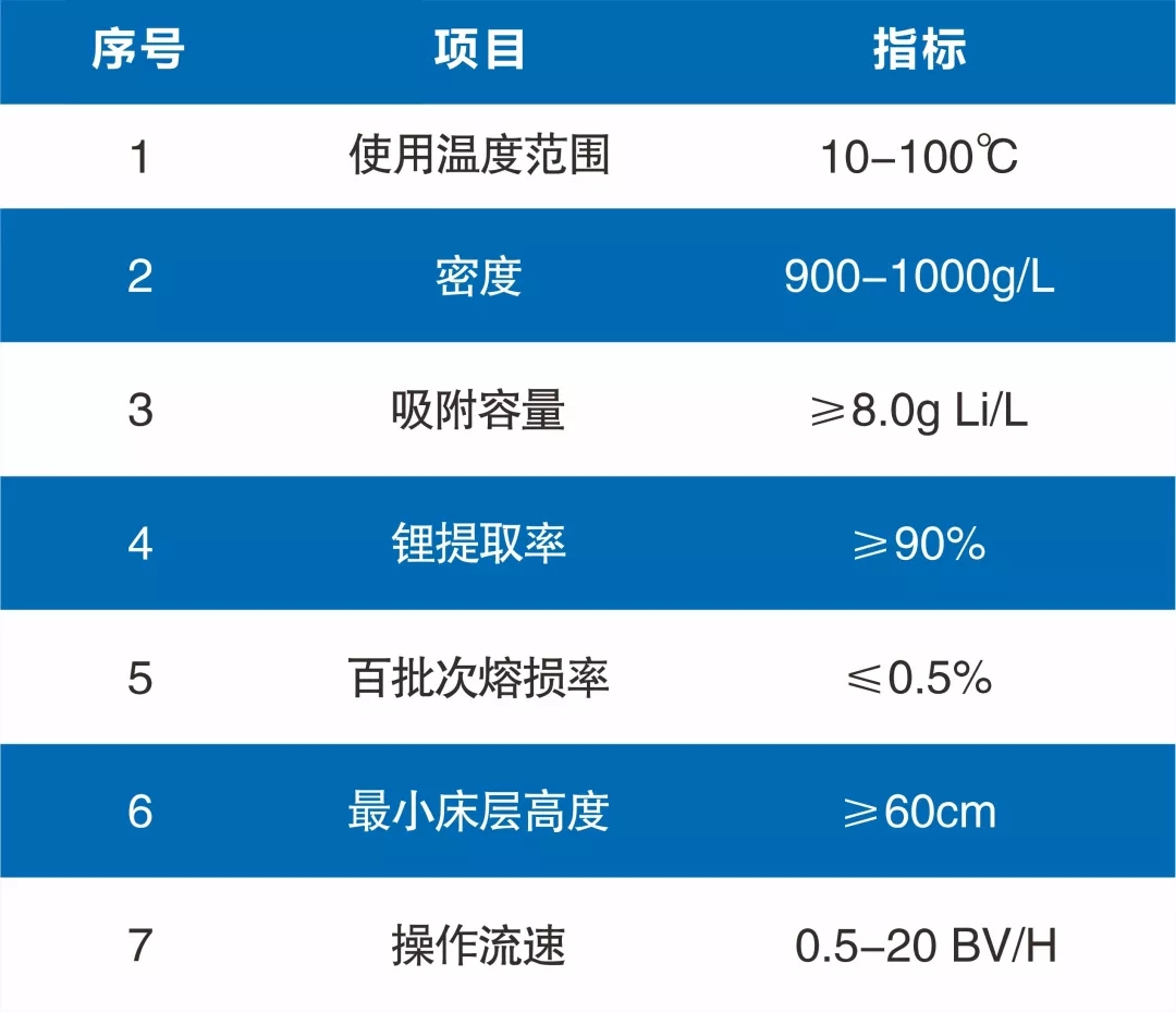 鹽湖提鋰解決方案 鹽湖提鋰解決方案