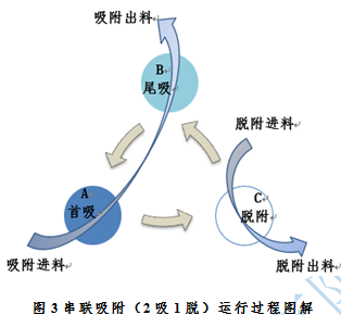 含氟廢水的治理 含氟廢水的治理