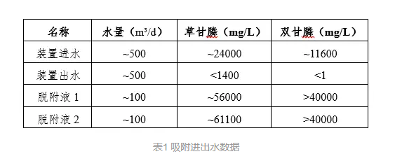 雙甘膦和草甘膦的區(qū)分方法 雙甘膦和草甘膦的區(qū)分方法