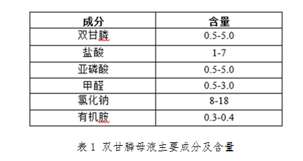 雙甘膦和草甘膦的區(qū)分方法 雙甘膦和草甘膦的區(qū)分方法
