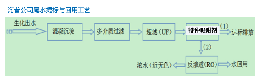 焦化廢水的無害化處理 焦化廢水的無害化處理