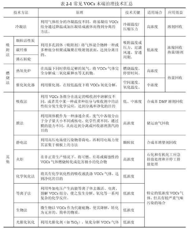 上海市重點(diǎn)行業(yè)企業(yè)VOCs深化治理項(xiàng)目專(zhuān)項(xiàng)扶持辦法》發(fā)布，增強(qiáng)企業(yè)綠色發(fā)展信心