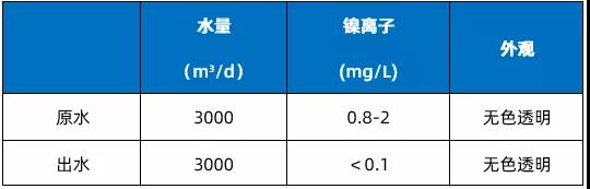 重金屬去除吸附樹脂 重金屬去除吸附樹脂