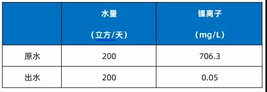 重金屬去除吸附樹脂 重金屬去除吸附樹脂